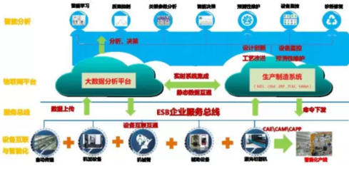 數據驅動智造新篇 探秘18號智能工廠的物聯網應用與服務