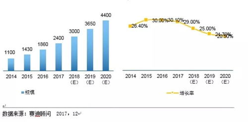 工業巨擘的物聯網革新 西門子、GE、羅克韋爾與思科如何重塑客戶體驗、效率與可持續發展