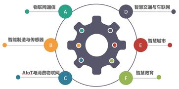 2019世界物聯網博覽會精彩盤點 高新區展區，好看又好玩的科技盛宴