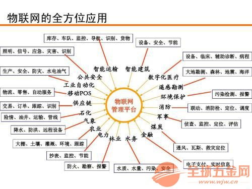 沈陽電信物聯網卡制作工廠 以專業服務打造優質網絡技術體驗